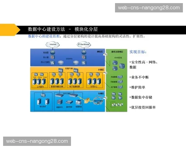 云计算资源弹性调度机制成熟 应对流量峰值能力显著增强