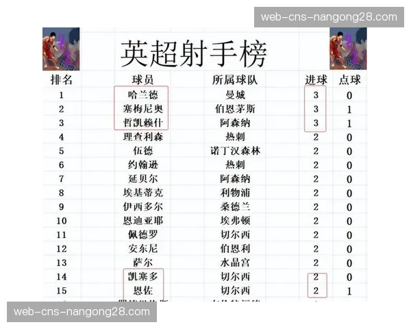 英超联盟公布2025-26赛季第一季度财报，转播收入同比微增