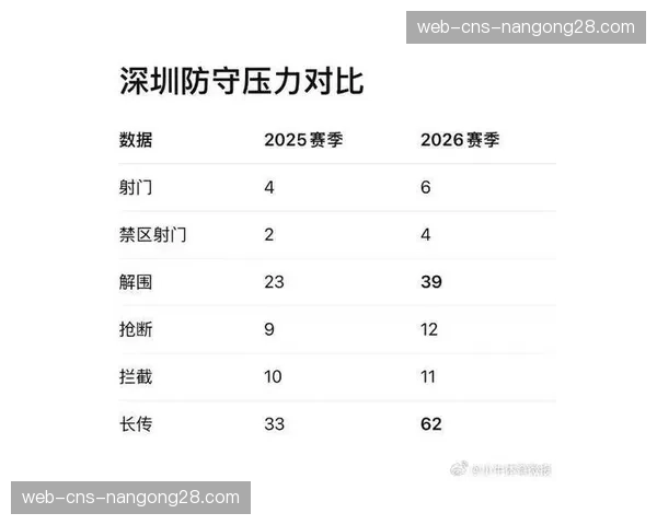 深度复盘：成都蓉城高位逼抢战术如何击溃对手防线