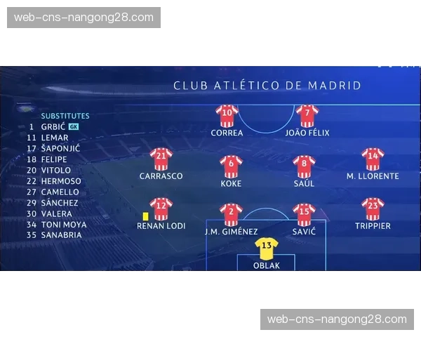 评论：过度依赖高位压迫？浅谈部分西甲球队在欧战中的体能困境